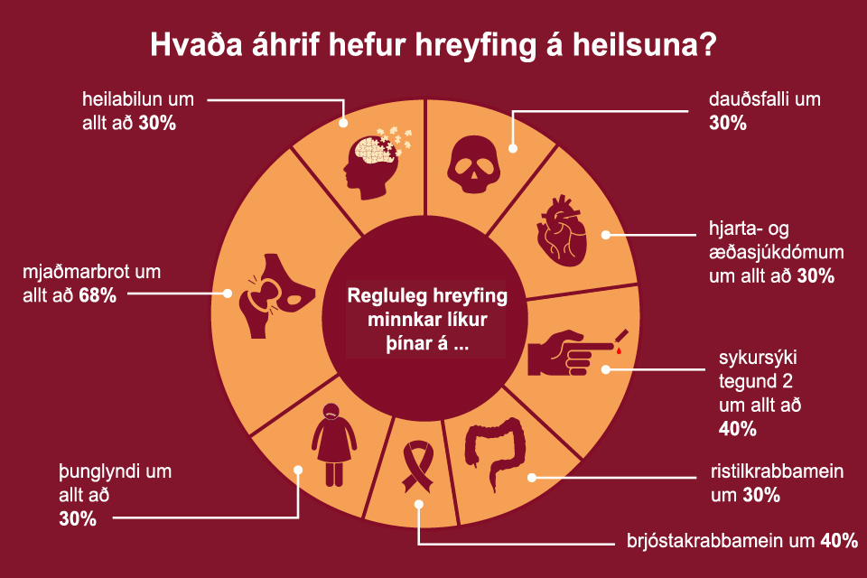 Áhrif hjólreiða á heilsuna